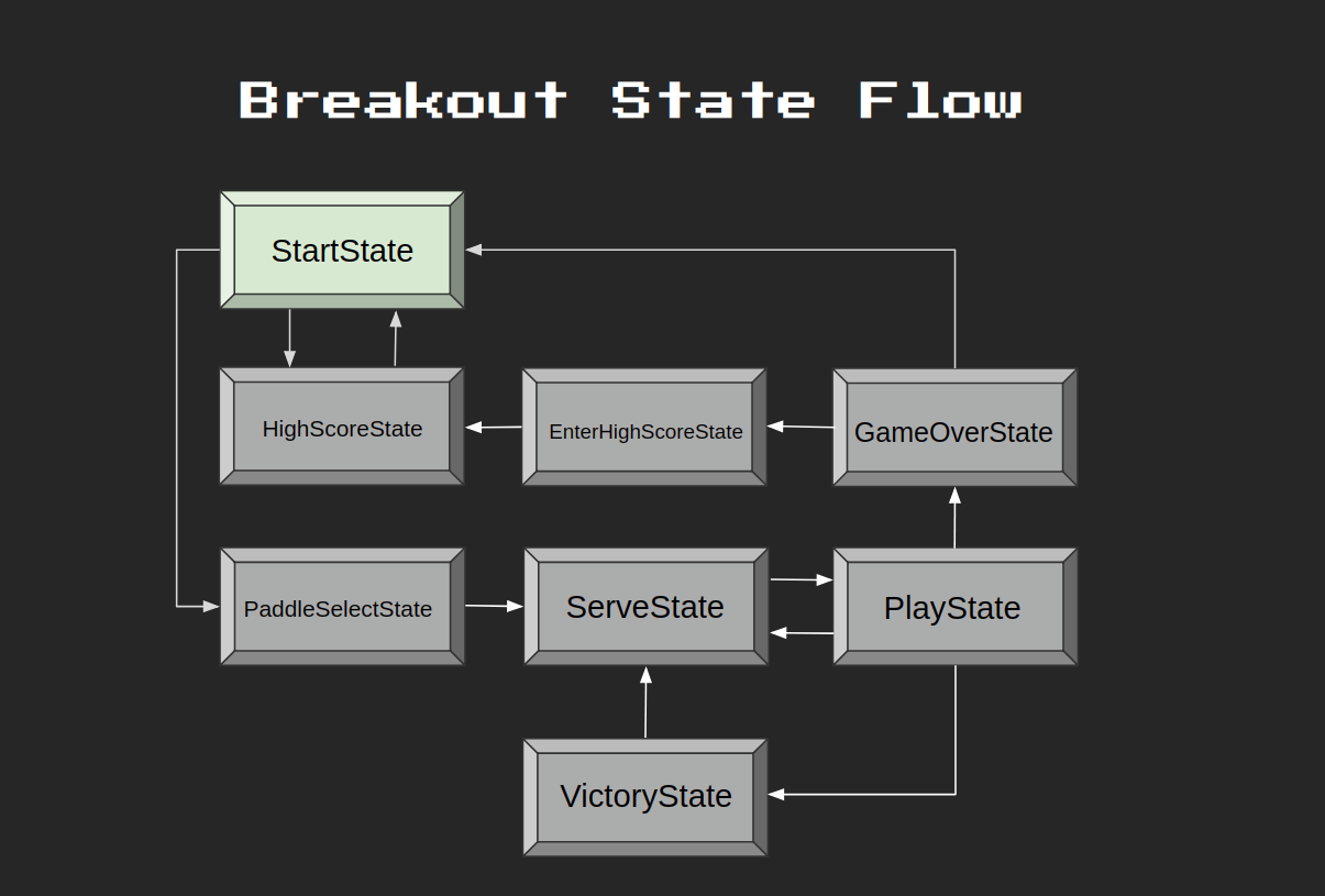 state